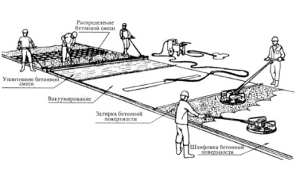 Turnarea podelelor din beton cu calcularea propriilor mâini, materiale, instrucțiuni (video)