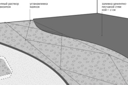 Turnarea podelelor din beton cu calcularea propriilor mâini, materiale, instrucțiuni (video)