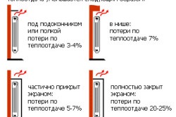 Înlocuirea radiatorului - etape