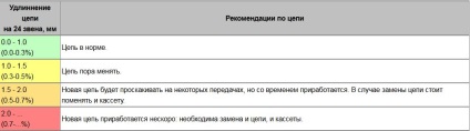 Protecția lanțului pentru principiile de funcționare a bicicletelor, modalități de protejare a circuitului și utilizarea protecției