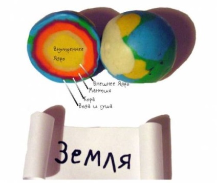 Pământul din plasticină, cu mâinile proprii, soluții simple