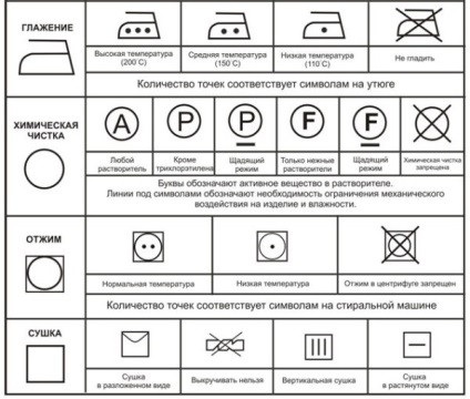 Semnele de pe îmbrăcăminte etichetează cum să descifreze pictogramele