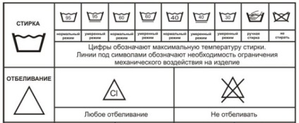 Semnele de pe îmbrăcăminte etichetează cum să descifreze pictogramele