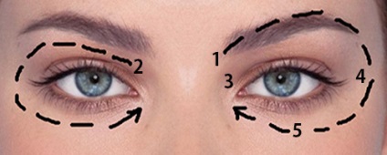 5 Metodele de bază ale masajului ocular