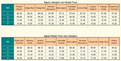 Schema de aeroport din Phuket și consiliul de sosire și plecare