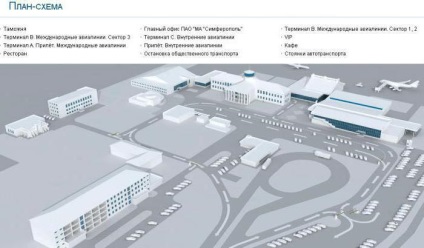 Aeroportul de la Simferopol, distanța de la oraș