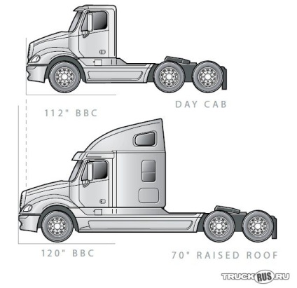 Американські вантажівки і тягачі freightliner columbia