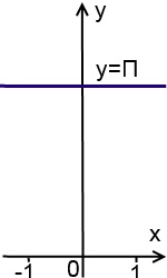 Arcsin (x) arcsin (-x)