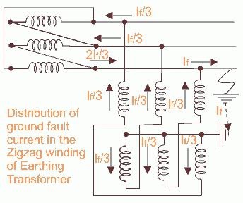 Motoare electrice asincrone - conexiune 