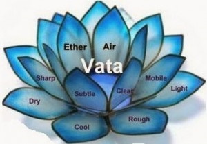 Ayurveda Vata Doha