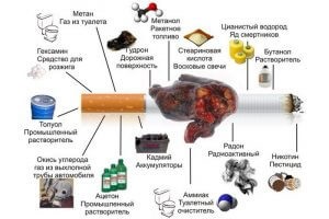Sarcina și fumul de tutun