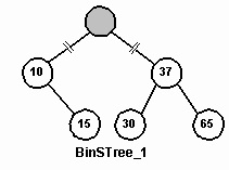 Copaci binari