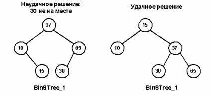 Copaci binari