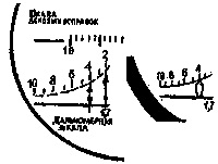 Determinarea rapidă a distanței față de țintă cu ajutorul câmpurilor de identificare a distanței dintre vederea pso-1 - arta unui lunetist