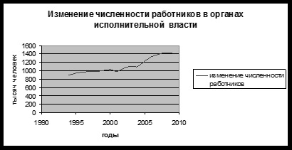 Birocratizarea ca un mijloc de descurajare a modernizării economice - conferințe de corespondență