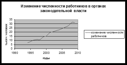 Birocratizarea ca un mijloc de descurajare a modernizării economice - conferințe de corespondență