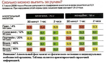 Prețurile pentru benzină în Crimeea