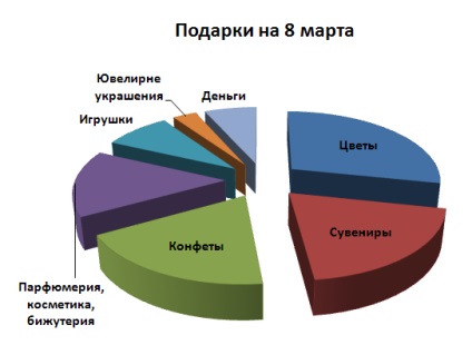 Ce vrea o femeie pe 8 martie - articole