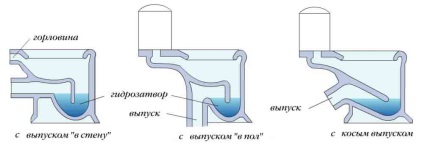 Tudnivaló, cseréjekor wc