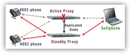 Ce este sip protocol sip soluții avaya arhitectura și componente avaya sip