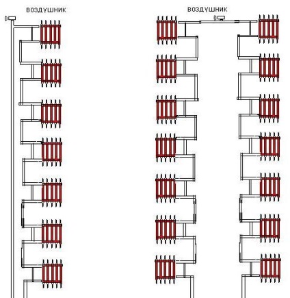 Presiune în bateriile de încălzire ale unui bloc de apartamente