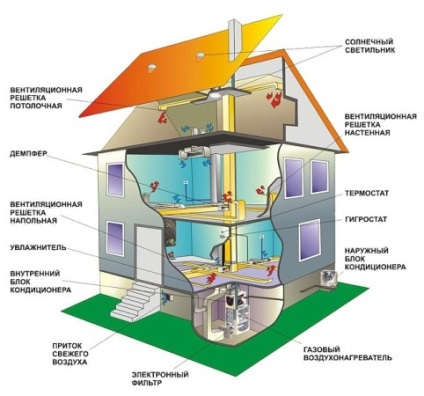 Presiune în sistemul de încălzire al unei clădiri cu mai multe etaje
