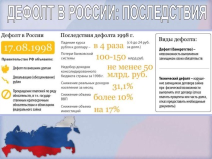 Implicit în Rusia în 2017