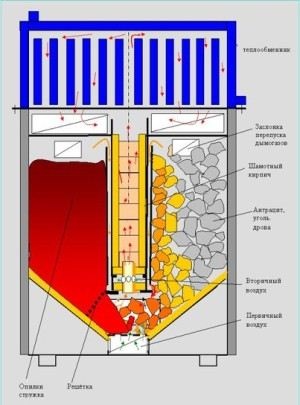 Facem un cazan de piroliză cu mâinile noastre - o sarcină ușoară