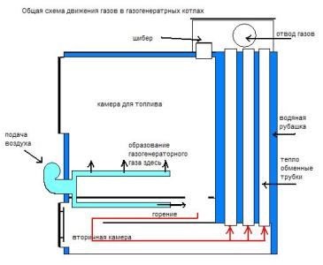 Jetstream kemence köze kezüket - egy könnyű dolog