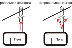 Șemineu pentru burzhuyki în garaj cu propriile mâini, heatman