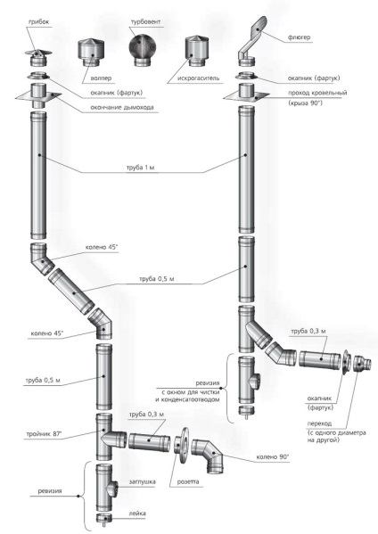 Șemineu pentru un cazan pe gaz într-un desen privat al casei, diagramă, instrucțiuni foto și video