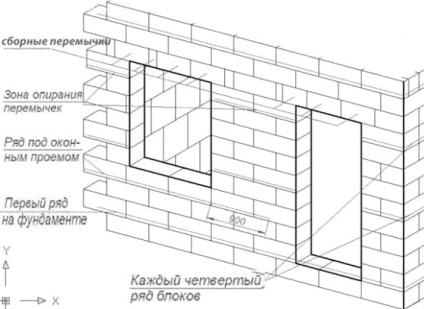 Casele din blocuri de beton din argilă expandată prezintă caracteristici de construcție, argumente pro și contra