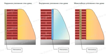 Încălzirea suplimentară a pereților caselor