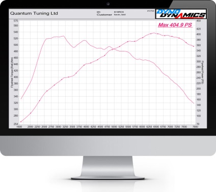 Ecu tuning - tuning cip în Nizhny Novgorod