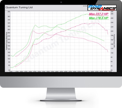 Ecu tuning - tuning cip în Nizhny Novgorod