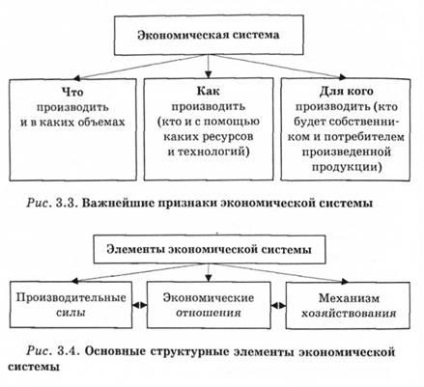 A gazdasági rendszer, lényege, célja és alapvető szerkezeti elemei