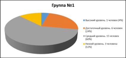 Studiul experimental al nivelului de cunoștințe al copiilor de șase ani referitor la profesii, metode de cercetare