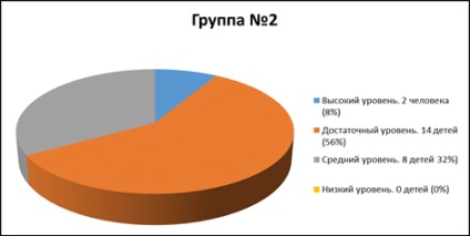 Studiul experimental al nivelului de cunoștințe al copiilor de șase ani referitor la profesii, metode de cercetare