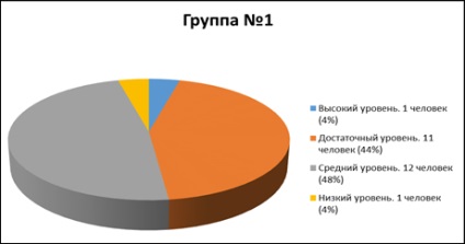 Studiul experimental al nivelului de cunoștințe al copiilor de șase ani referitor la profesii, metode de cercetare