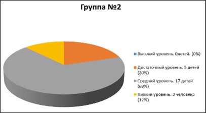 Studiul experimental al nivelului de cunoștințe al copiilor de șase ani referitor la profesii, metode de cercetare