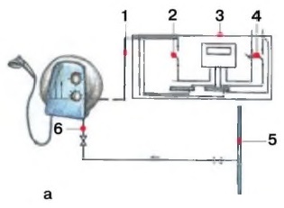 Încălzitoare electrice de apă în întrebări și răspunsuri