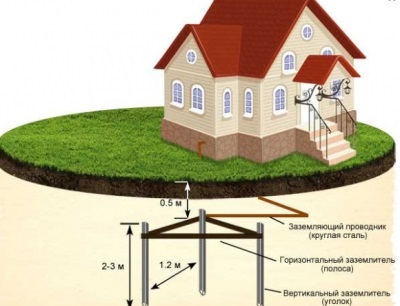 Tehnologii de economisire a energiei în construcția și repararea apartamentelor