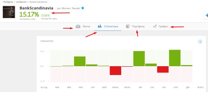 Recenzie Etoro, recenzii și experiență personală