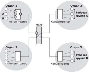 Structurarea fizică și logică a rețelelor (conceptul de adresă hardware