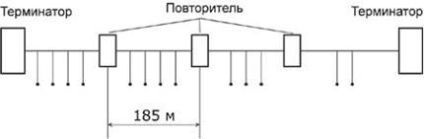 Structurarea fizică și logică a rețelelor (conceptul de adresă hardware