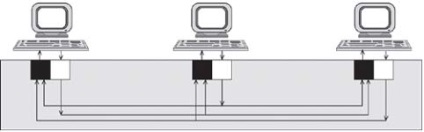 Structurarea fizică și logică a rețelelor (conceptul de adresă hardware