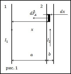 Formula de forță a forței de forță în fizică