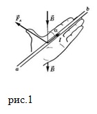 Formula de forță a forței de forță în fizică