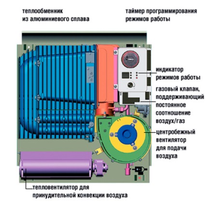 Convector pe gaz cu balon отзывы и рекомендации