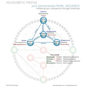 Gene Keys - nyilvánosságra hozatala a személyes potenciál